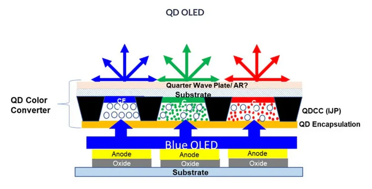 Samsung вернулась к разработке QNED — неорганической альтернативы OLED Samsung вернулась к разработке QNED — неорганической альтернативы OLED