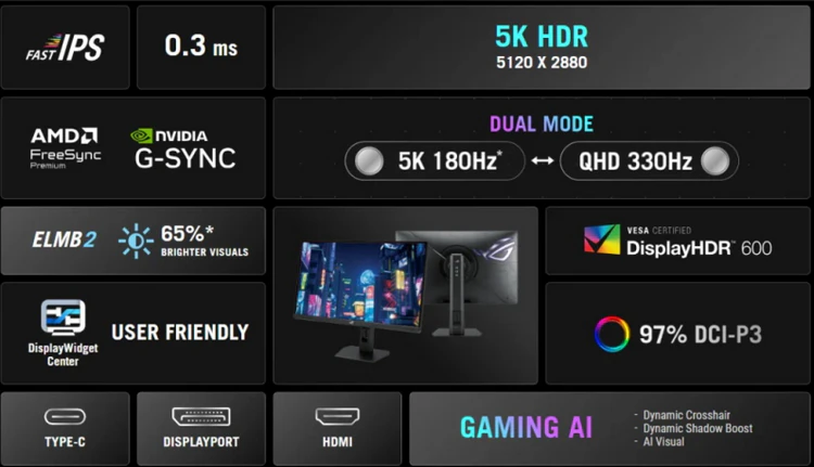 ASUS готовит к анонсу ROG Strix XG27JCG с 5K IPS на 180 Гц ASUS готовит к анонсу ROG Strix XG27JCG с 5K IPS на 180 Гц